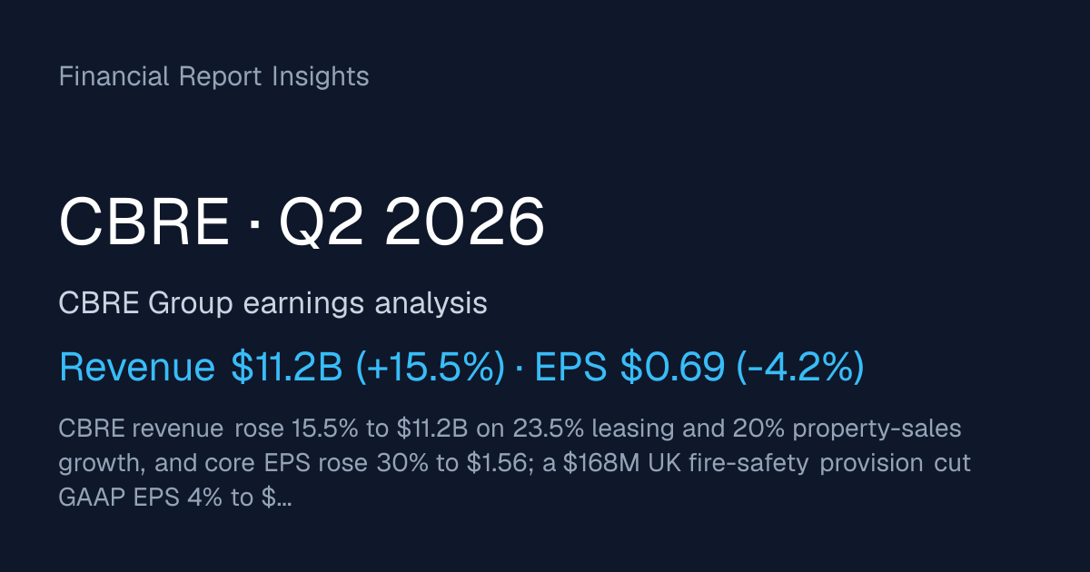CBRE Group (CBRE) Q2 2026 Earnings: Revenue $11.2B (+15.5%)